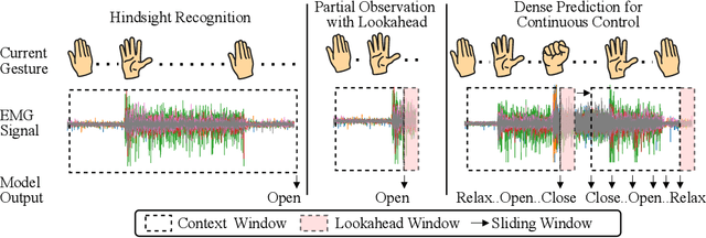 Figure 1 for ReactEMG: Zero-Shot, Low-Latency Intent Detection via sEMG