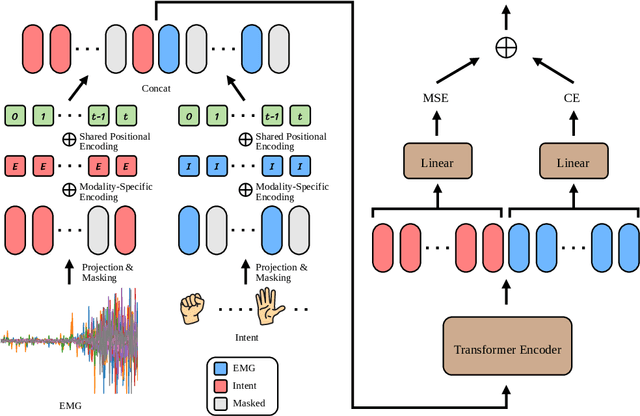 Figure 3 for ReactEMG: Zero-Shot, Low-Latency Intent Detection via sEMG