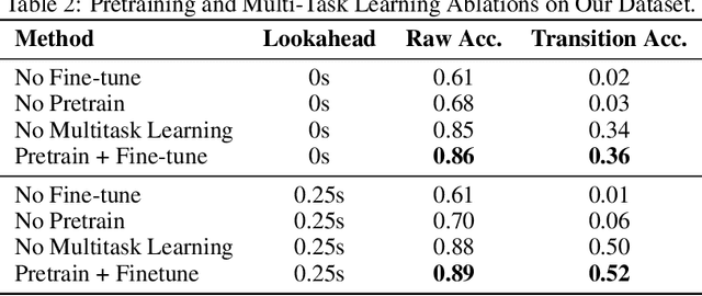 Figure 4 for ReactEMG: Zero-Shot, Low-Latency Intent Detection via sEMG