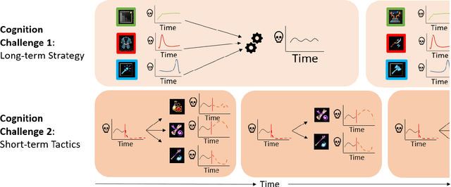 Figure 3 for Anticipatory Thinking Challenges in Open Worlds: Risk Management