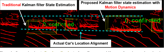 Figure 1 for Towards Accurate State Estimation: Kalman Filter Incorporating Motion Dynamics for 3D Multi-Object Tracking