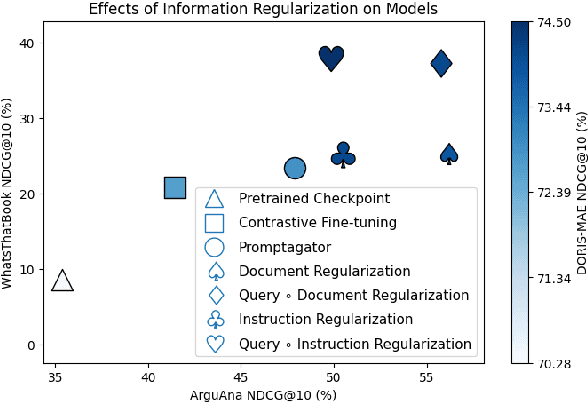 Figure 1 for IR2: Information Regularization for Information Retrieval