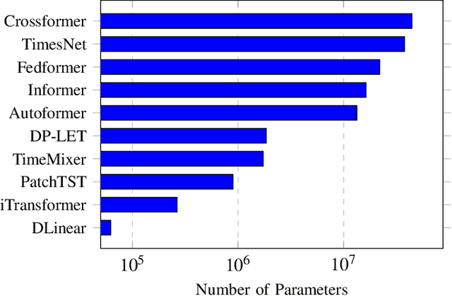 Figure 2 for DP-LET: An Efficient Spatio-Temporal Network Traffic Prediction Framework