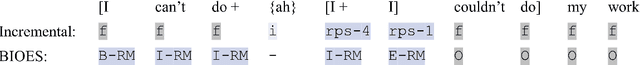 Figure 3 for Adapting the NICT-JLE Corpus for Disfluency Detection Models