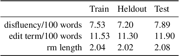 Figure 4 for Adapting the NICT-JLE Corpus for Disfluency Detection Models