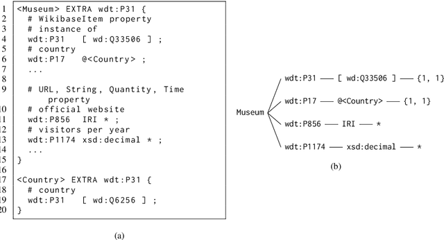 Figure 4 for Schema Generation for Large Knowledge Graphs Using Large Language Models
