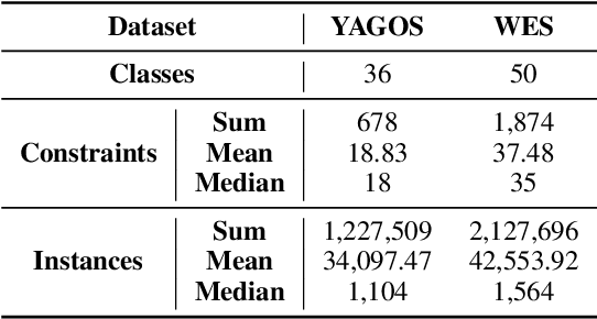 Figure 1 for Schema Generation for Large Knowledge Graphs Using Large Language Models