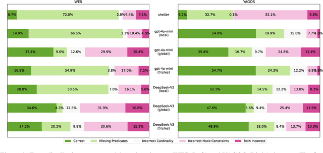 Figure 2 for Schema Generation for Large Knowledge Graphs Using Large Language Models