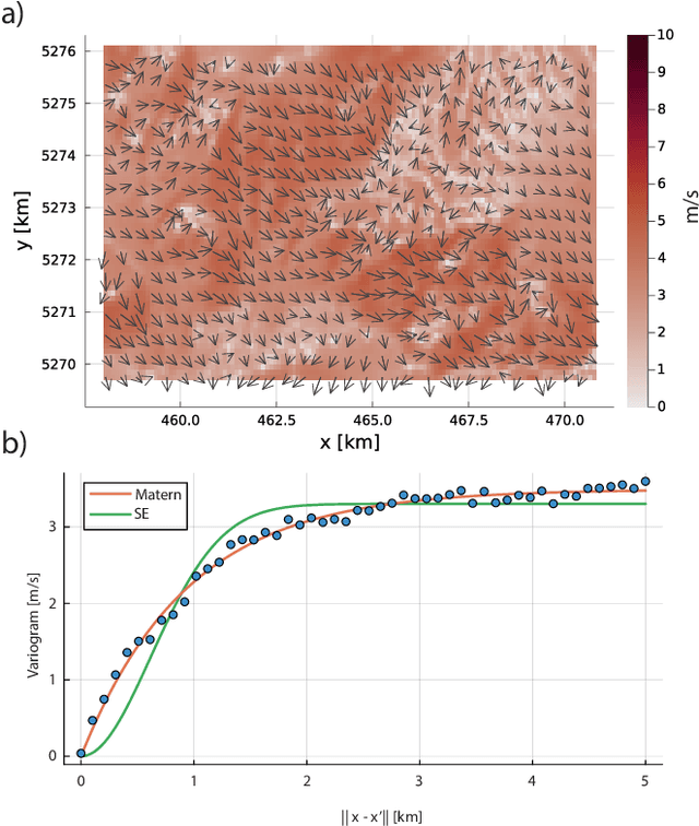 Figure 1 for Multi-Agent Clarity-Aware Dynamic Coverage with Gaussian Processes