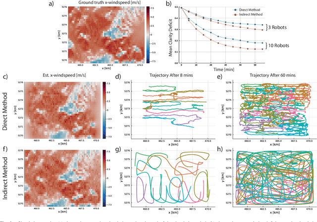 Figure 2 for Multi-Agent Clarity-Aware Dynamic Coverage with Gaussian Processes
