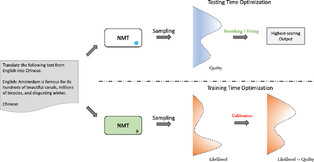 Figure 1 for Calibrating Translation Decoding with Quality Estimation on LLMs