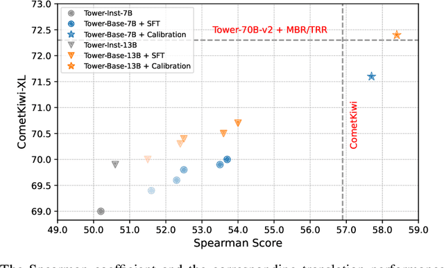 Figure 3 for Calibrating Translation Decoding with Quality Estimation on LLMs