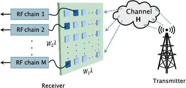 Figure 1 for Accurate and Fast Channel Estimation for Fluid Antenna Systems with Diffusion Models