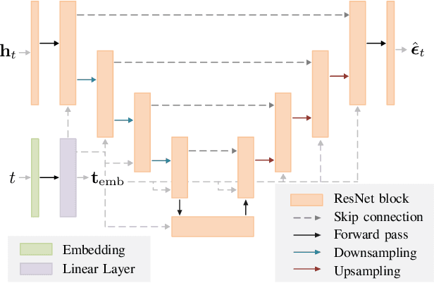 Figure 2 for Accurate and Fast Channel Estimation for Fluid Antenna Systems with Diffusion Models