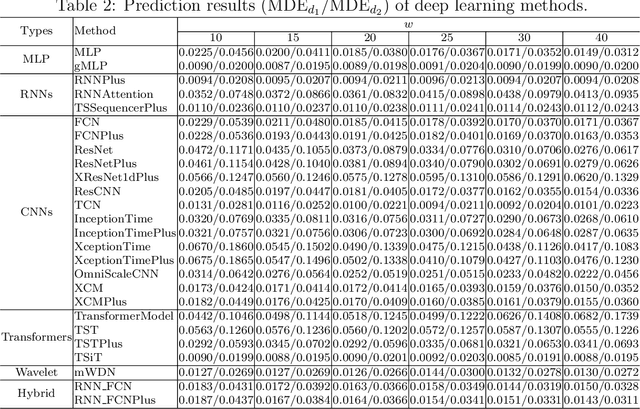Figure 3 for Block Toeplitz Sparse Precision Matrix Estimation for Large-Scale Interval-Valued Time Series Forecasting