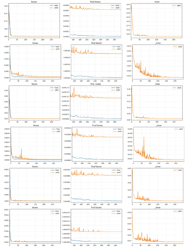 Figure 4 for Block Toeplitz Sparse Precision Matrix Estimation for Large-Scale Interval-Valued Time Series Forecasting