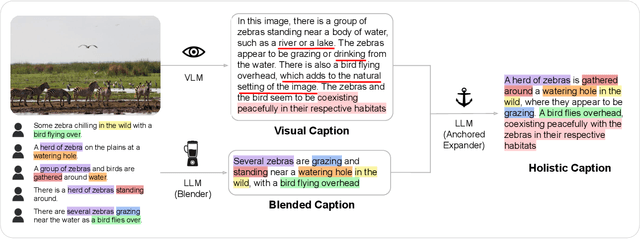 Figure 2 for No Detail Left Behind: Revisiting Self-Retrieval for Fine-Grained Image Captioning