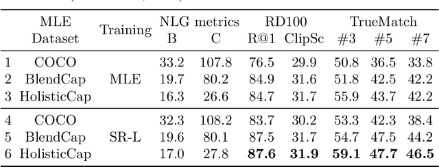 Figure 4 for No Detail Left Behind: Revisiting Self-Retrieval for Fine-Grained Image Captioning