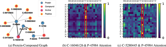 Figure 1 for Repurformer: Transformers for Repurposing-Aware Molecule Generation