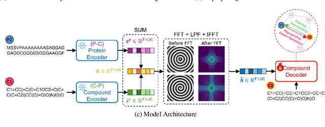 Figure 3 for Repurformer: Transformers for Repurposing-Aware Molecule Generation