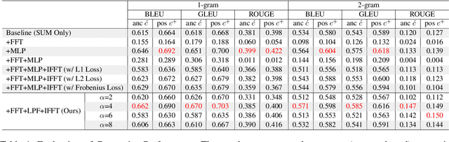 Figure 2 for Repurformer: Transformers for Repurposing-Aware Molecule Generation