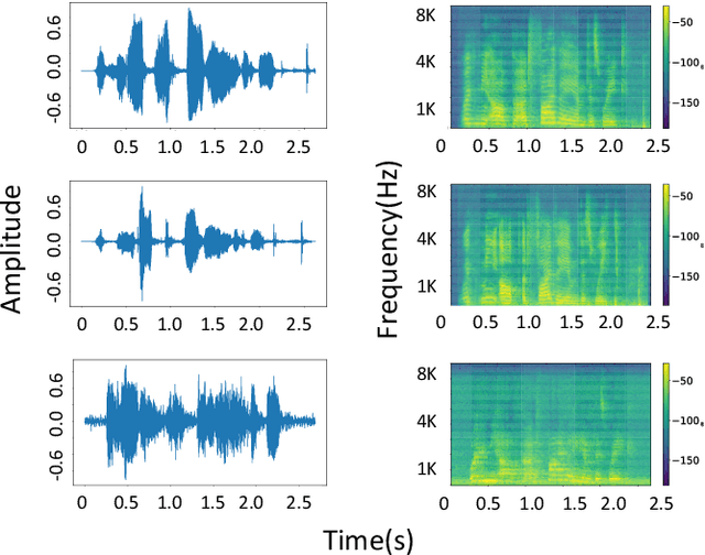 Figure 4 for Leveraging cache to enable SLU on tiny devices
