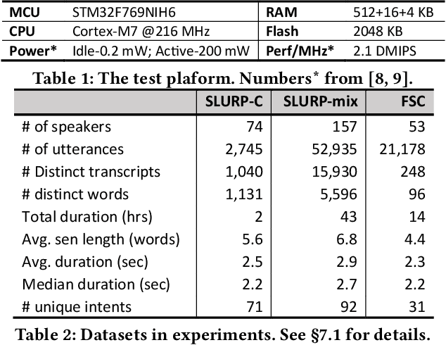 Figure 2 for Leveraging cache to enable SLU on tiny devices