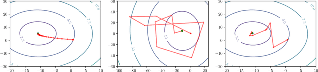 Figure 1 for Robust Stochastically-Descending Unrolled Networks