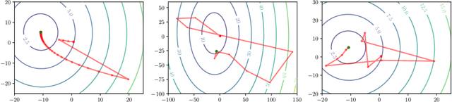 Figure 2 for Robust Stochastically-Descending Unrolled Networks