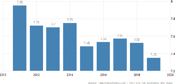 Figure 1 for Designing an Intelligent Parcel Management System using IoT & Machine Learning