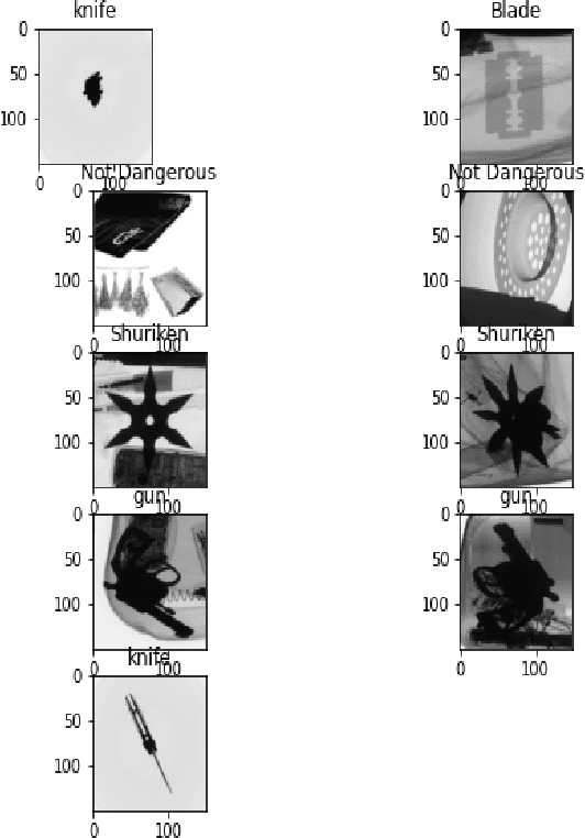 Figure 4 for Designing an Intelligent Parcel Management System using IoT & Machine Learning