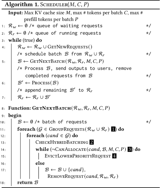 Figure 3 for The Effect of Scheduling and Preemption on the Efficiency of LLM Inference Serving