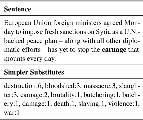 Figure 1 for Controllable Lexical Simplification for English