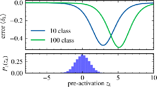 Figure 1 for Reevaluating Loss Functions: Enhancing Robustness to Label Noise in Deep Learning Models