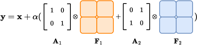 Figure 3 for PHYDI: Initializing Parameterized Hypercomplex Neural Networks as Identity Functions