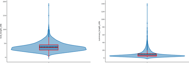 Figure 1 for Deep learning and abstractive summarisation for radiological reports: an empirical study for adapting the PEGASUS models' family with scarce data