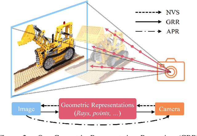 Figure 3 for GRLoc: Geometric Representation Regression for Visual Localization