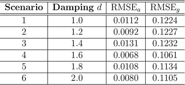 Figure 2 for Hybrid Adaptive Modeling using Neural Networks Trained with Nonlinear Dynamics Based Features