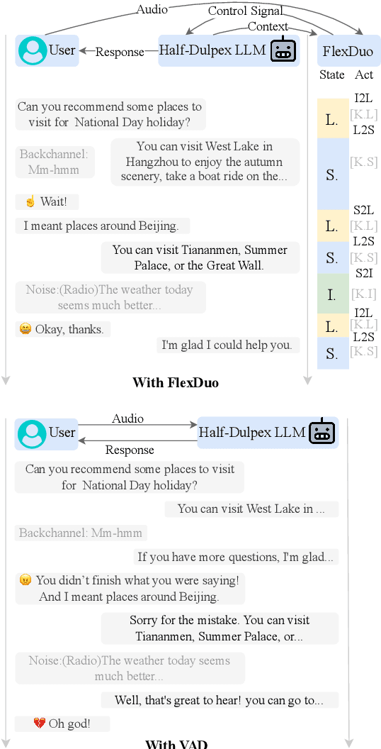 Figure 1 for FlexDuo: A Pluggable System for Enabling Full-Duplex Capabilities in Speech Dialogue Systems