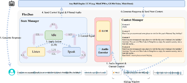 Figure 3 for FlexDuo: A Pluggable System for Enabling Full-Duplex Capabilities in Speech Dialogue Systems