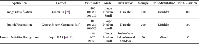 Figure 2 for Moss: Proxy Model-based Full-Weight Aggregation in Federated Learning with Heterogeneous Models