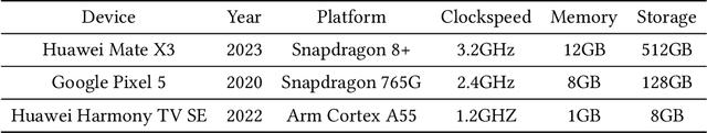 Figure 4 for Moss: Proxy Model-based Full-Weight Aggregation in Federated Learning with Heterogeneous Models