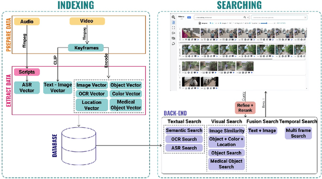 Figure 1 for Fusionista2.0: Efficiency Retrieval System for Large-Scale Datasets