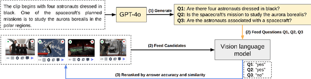 Figure 4 for Fusionista2.0: Efficiency Retrieval System for Large-Scale Datasets