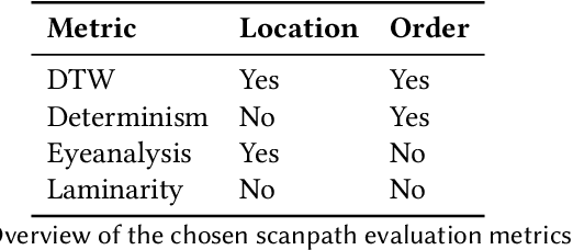 Figure 1 for Impact of Design Decisions in Scanpath Modeling