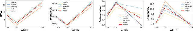 Figure 2 for Impact of Design Decisions in Scanpath Modeling