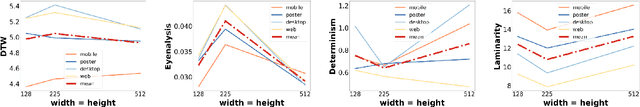 Figure 3 for Impact of Design Decisions in Scanpath Modeling