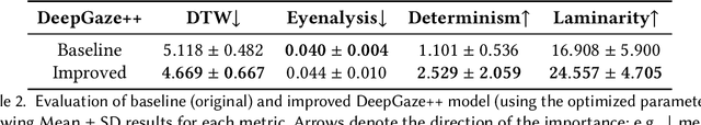 Figure 4 for Impact of Design Decisions in Scanpath Modeling