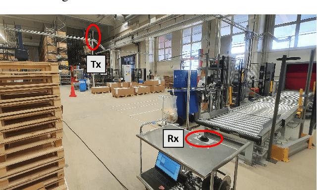 Figure 1 for Analysis of 3GPP and Ray-Tracing Based Channel Model for 5G Industrial Network Planning