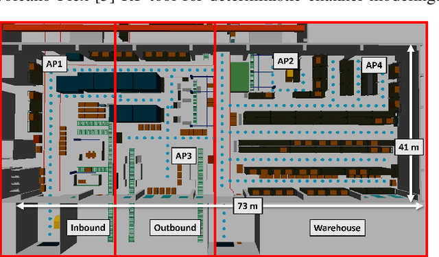 Figure 2 for Analysis of 3GPP and Ray-Tracing Based Channel Model for 5G Industrial Network Planning